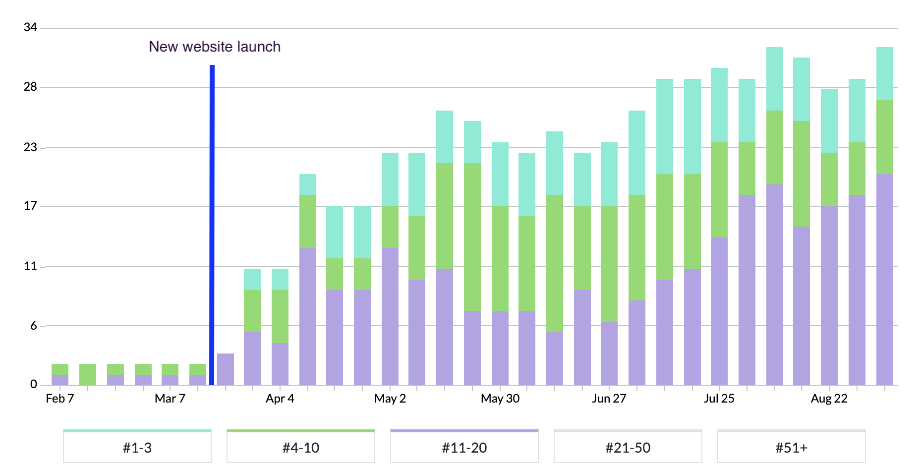 Diffusion-Moz